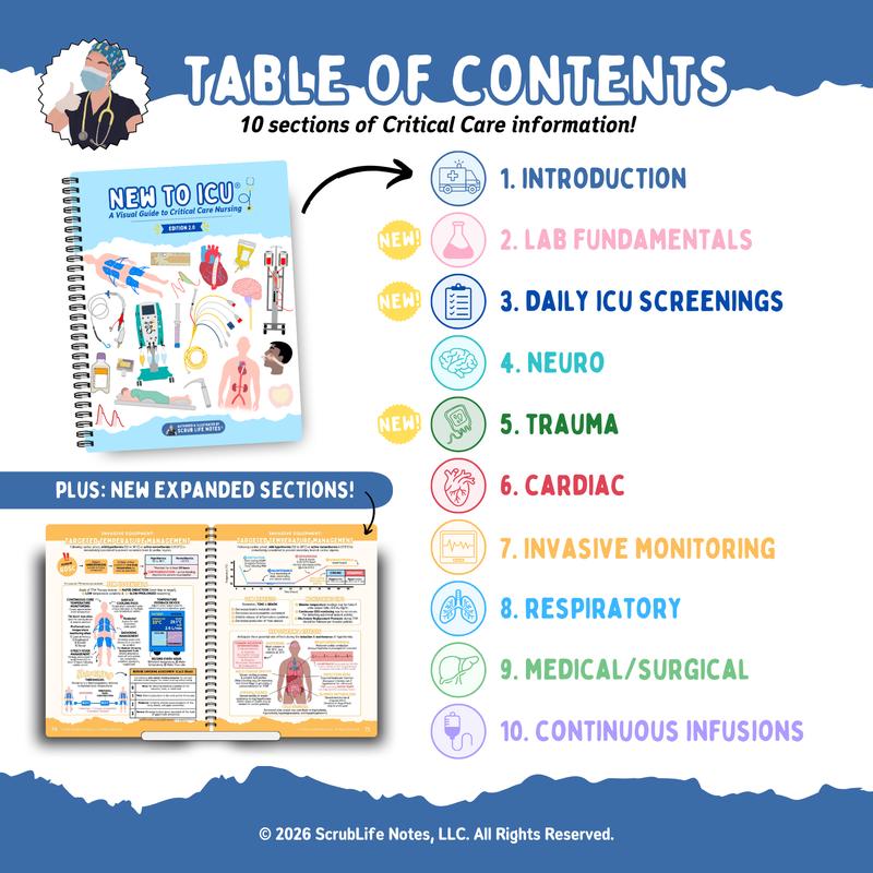 New to ICU™ 2.0 - Visual Guide to Critical Care Nursing